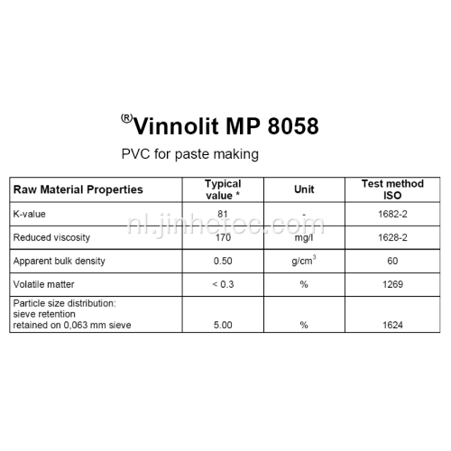 US Geon Pvc-pastaharskwaliteit 123 124